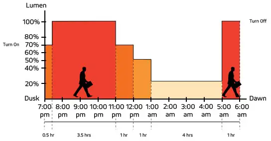 SOLTECH Twinko Mobile Solar Light Tower - Night Owl Mode