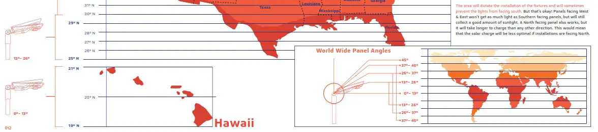 SOLTECH Twinko Mobile Solar Light Tower - Panel Angle 2