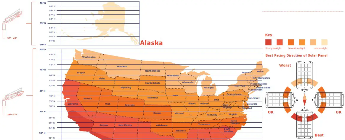 SOLTECH Twinko Mobile Solar Light Tower - Panel Angle