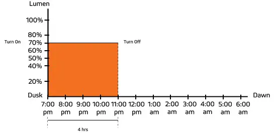 SOLTECH Twinko Mobile Solar Light Tower - Timer Mode 4 Hours