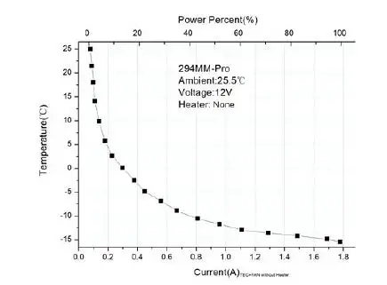 ZWO ASI294 Pro Cooled Colour CMOS Camera fig11
