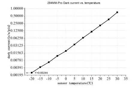 ZWO ASI294 Pro Cooled Colour CMOS Camera fig12