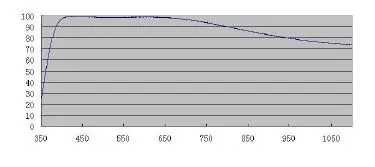 ZWO ASI294 Pro Cooled Colour CMOS Camera fig13