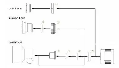 ZWO ASI294 Pro Cooled Colour CMOS Camera fig15