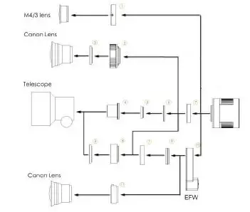 ZWO ASI294 Pro Cooled Colour CMOS Camera fig17