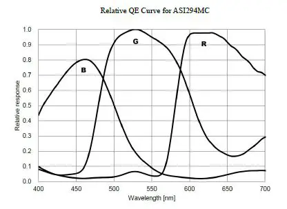 ZWO ASI294 Pro Cooled Colour CMOS Camera fig3