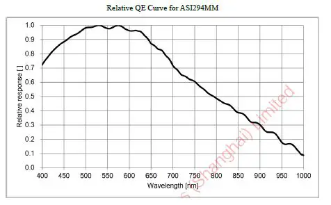 ZWO ASI294 Pro Cooled Colour CMOS Camera fig4