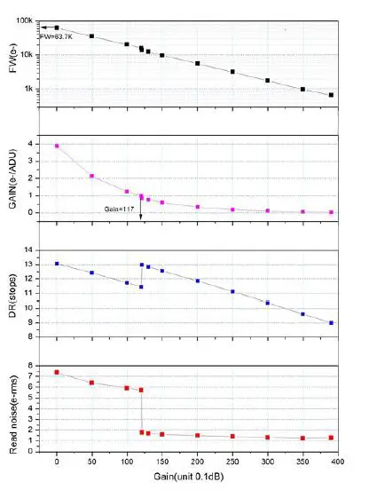 ZWO ASI294 Pro Cooled Colour CMOS Camera fig5