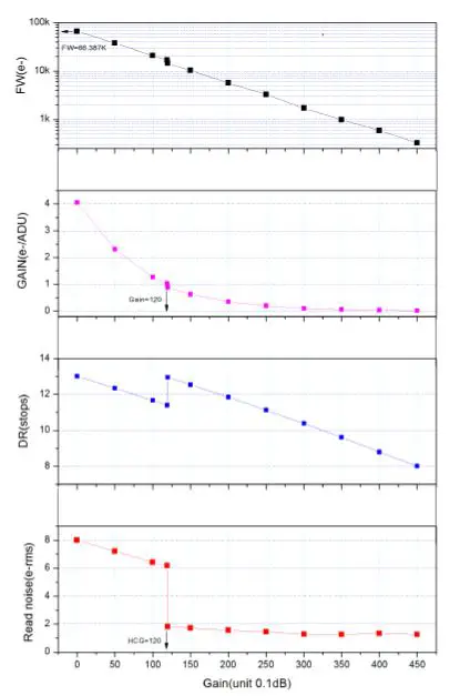 ZWO ASI294 Pro Cooled Colour CMOS Camera fig6