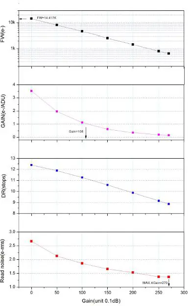 ZWO ASI294 Pro Cooled Colour CMOS Camera fig7