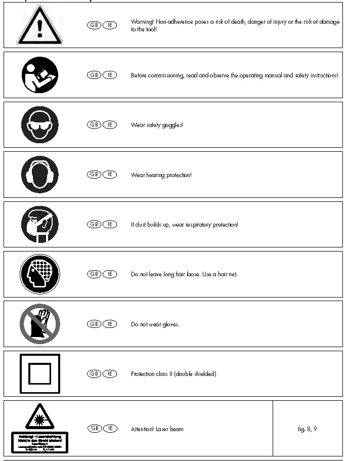 Explanation of  the symbols on the device