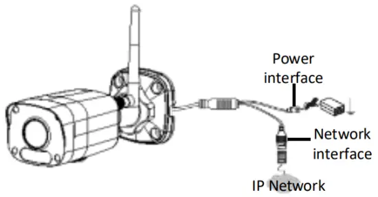 Cable Connection