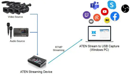 ATEN Stream to USB Capture RTMP to UVC Streaming Software - USB Capture