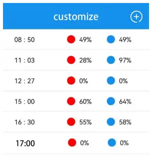 QUASAR LED Plant Light-fig17