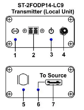 NTI ST-2FODP14-LC9- DisplayPort- 1.4 -Extender over- Duplex- Single-mode- Fiber FIG 1