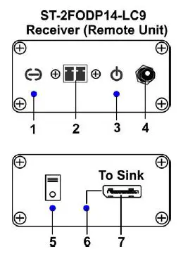 NTI ST-2FODP14-LC9- DisplayPort- 1.4 -Extender over- Duplex- Single-mode- Fiber FIG 2