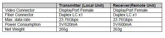 NTI ST-2FODP14-LC9- DisplayPort- 1.4 -Extender over- Duplex- Single-mode- Fiber FIG 5