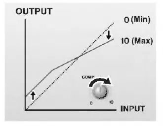 Power Dynamics PDM-S803 8-Channels Stage Mixers-15