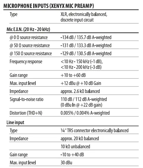 Power Dynamics PDM-S803 8-Channels Stage Mixers-16