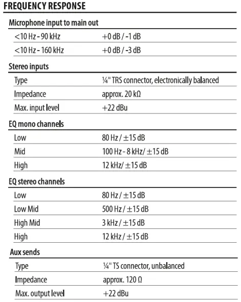 Power Dynamics PDM-S803 8-Channels Stage Mixers-17