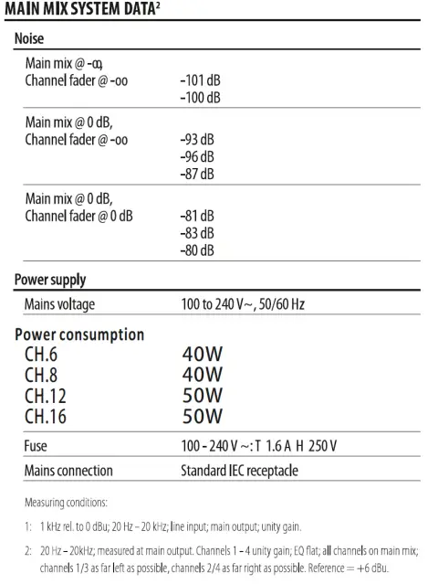 Power Dynamics PDM-S803 8-Channels Stage Mixers-19