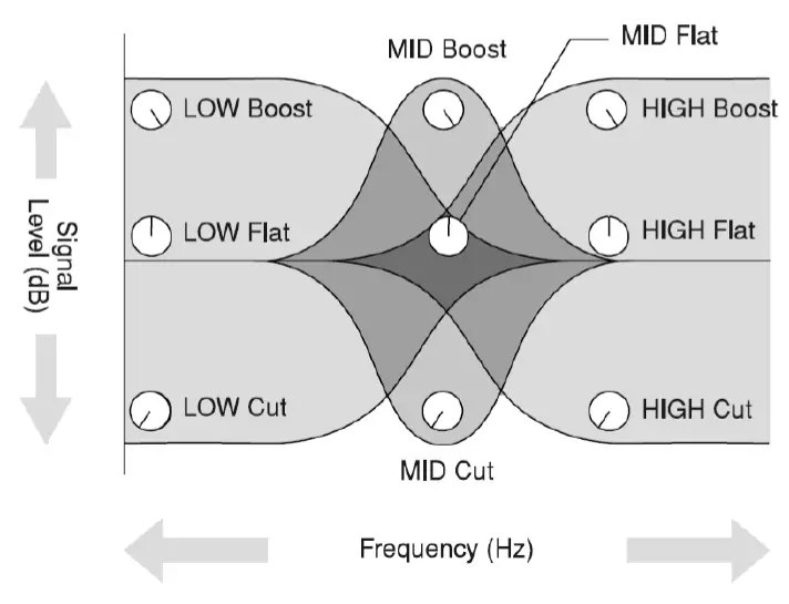 Power Dynamics PDM-S803 8-Channels Stage Mixers-4