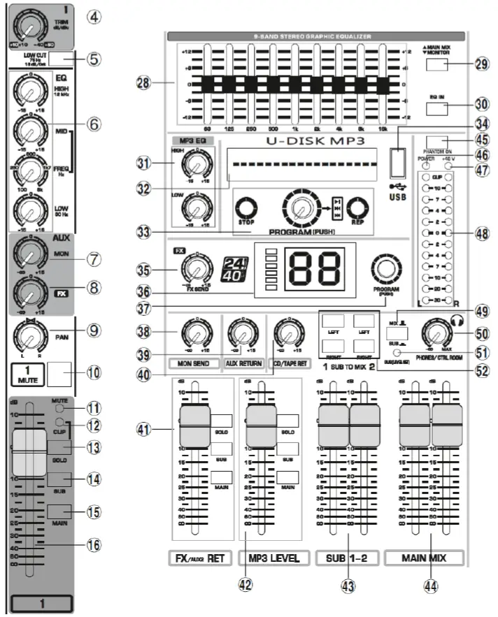 Power Dynamics PDM-S803 8-Channels Stage Mixers-8