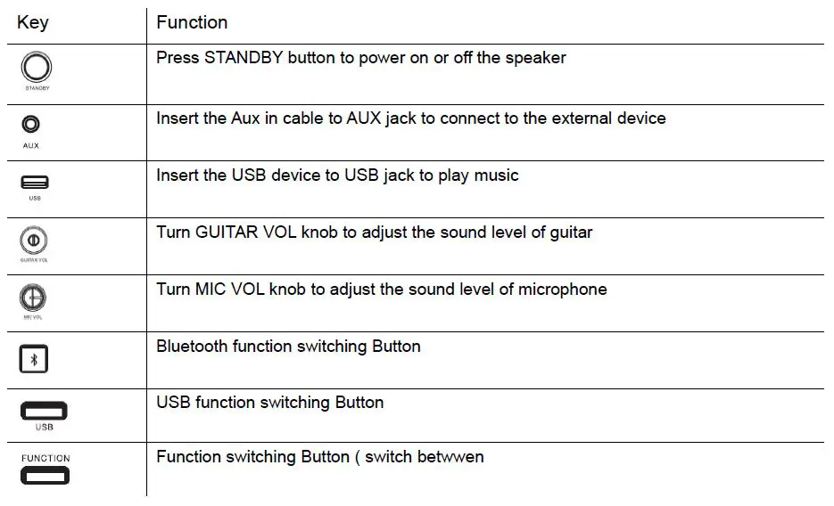 Innovative Concepts Design GPK-800 Home Karaoke Party Speaker 6