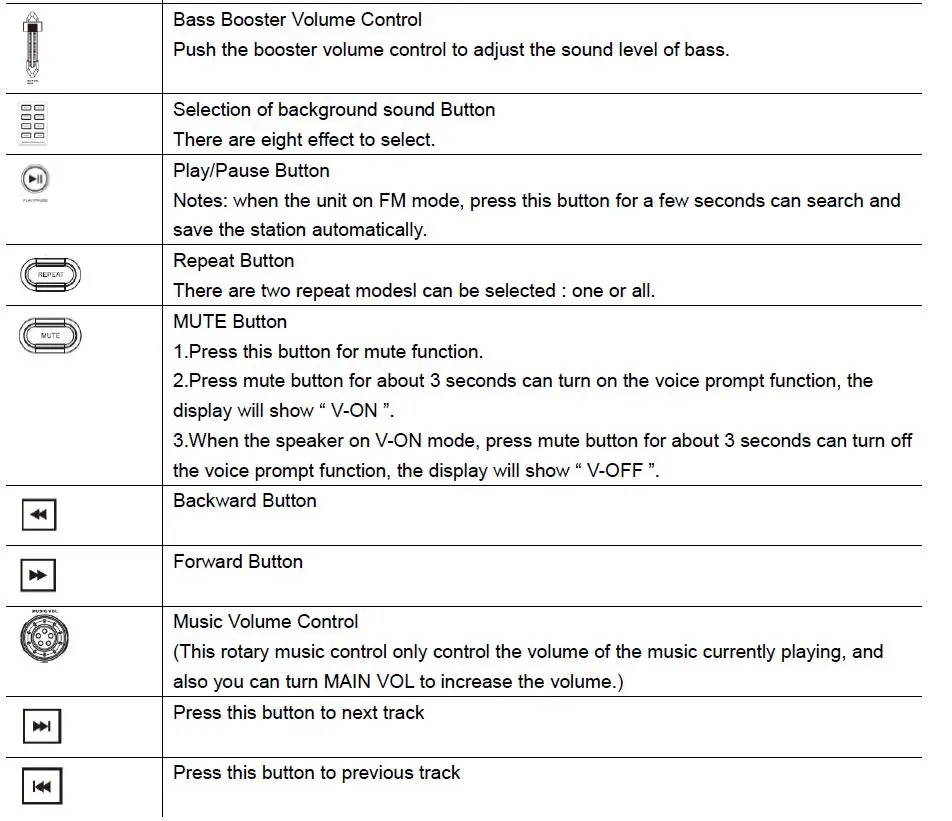 Innovative Concepts Design GPK-800 Home Karaoke Party Speaker 8