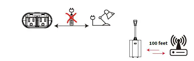 EVA LOGIK WF96D Wi-Fi Outdoor Dimmer Plug 2 Outlets FIG 4