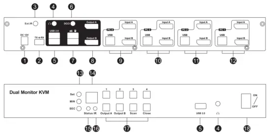 KVM SWITCHS PKS0802A10 4 Port Dual Monitor DP KVM Switch - Fig