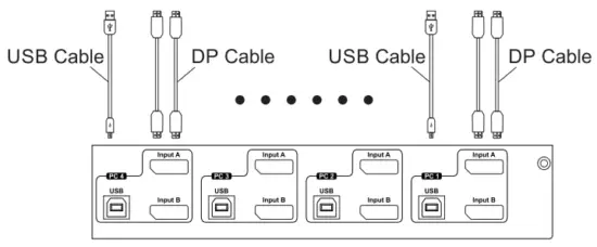 KVM SWITCHS PKS0802A10 4 Port Dual Monitor DP KVM Switch - Fig1