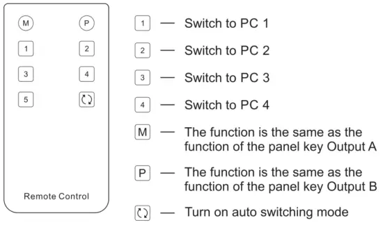 KVM SWITCHS PKS0802A10 4 Port Dual Monitor DP KVM Switch - Fig12