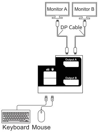 KVM SWITCHS PKS0802A10 4 Port Dual Monitor DP KVM Switch - Fig2