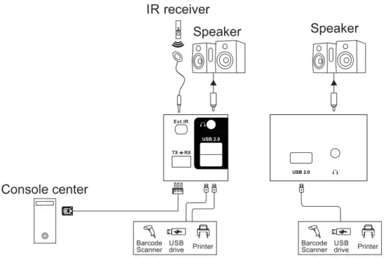 KVM SWITCHS PKS0802A10 4 Port Dual Monitor DP KVM Switch - Fig3
