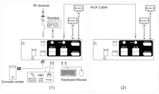 KVM SWITCHS PKS0802A10 4 Port Dual Monitor DP KVM Switch - Fig4