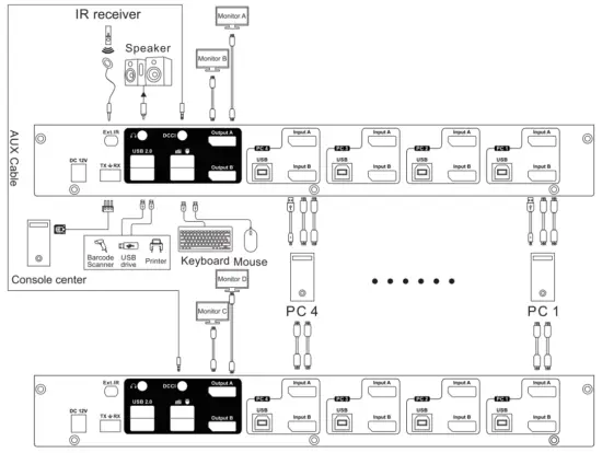 KVM SWITCHS PKS0802A10 4 Port Dual Monitor DP KVM Switch - Fig5