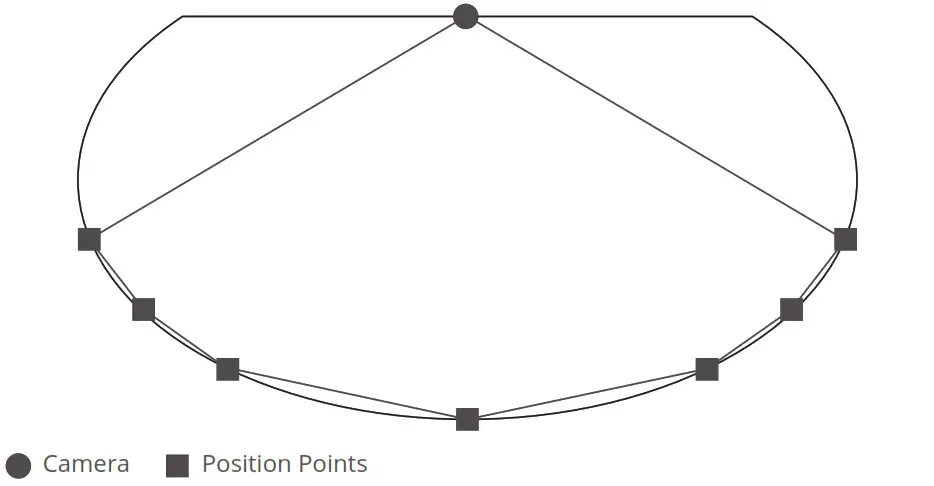 Govee H6199 RGBIC TV Backlight - Calibrating the Camera with the Govee Home App 3