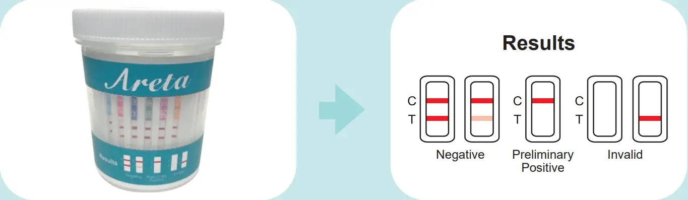 Areta Multi-Drug Test Cup - fig 1