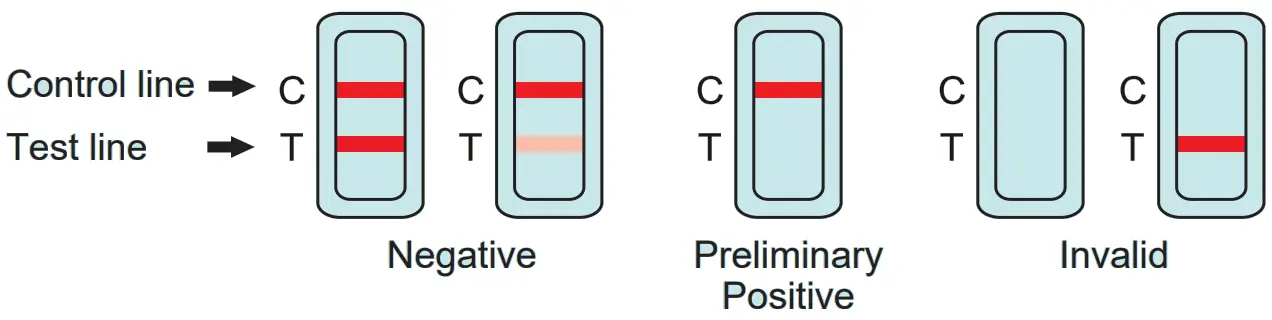 Areta Multi-Drug Test Cup - fig 3
