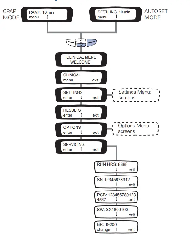 RESMED-S8-AutoSet-Spirit-II-System-User-Guide-FIG-1