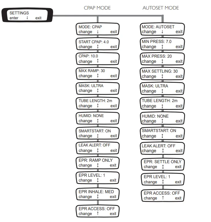 RESMED-S8-AutoSet-Spirit-II-System-User-Guide-FIG-2