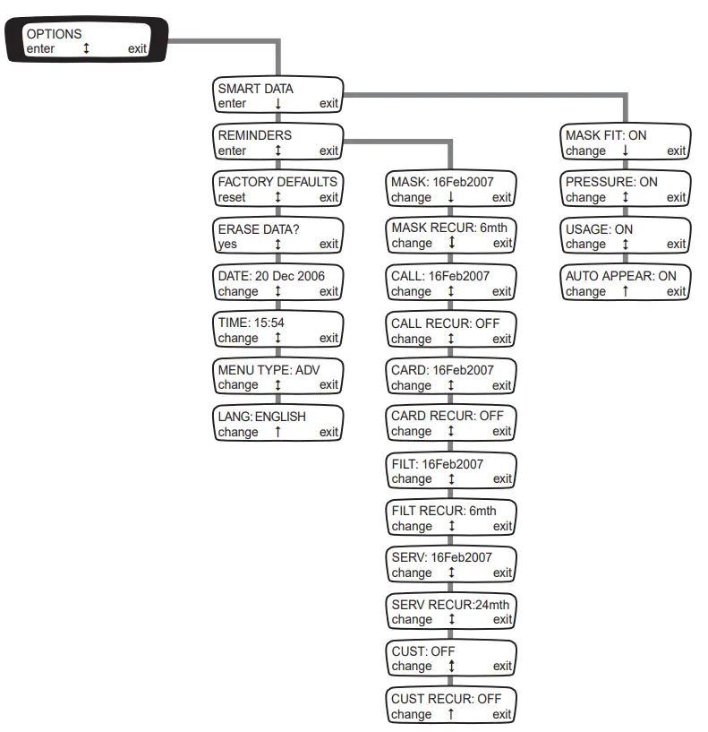 RESMED-S8-AutoSet-Spirit-II-System-User-Guide-FIG-3