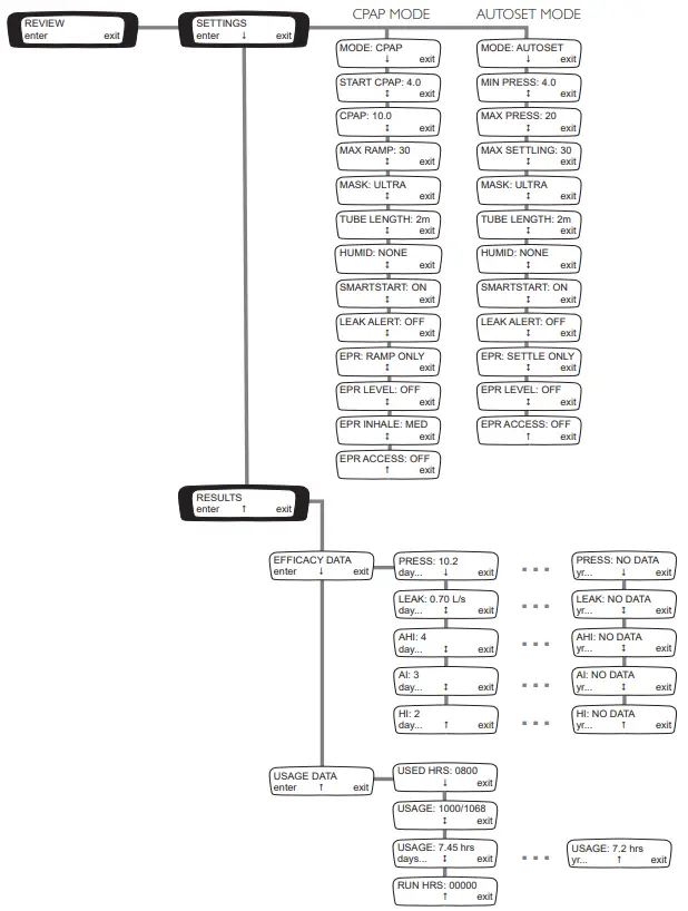 RESMED-S8-AutoSet-Spirit-II-System-User-Guide-FIG-4