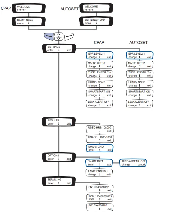 RESMED-S8-AutoSet-Spirit-II-System-User-Guide-FIG-5