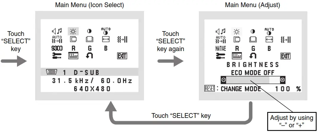 NEC MultiSync E221N Desktop Monitor - OSD structure