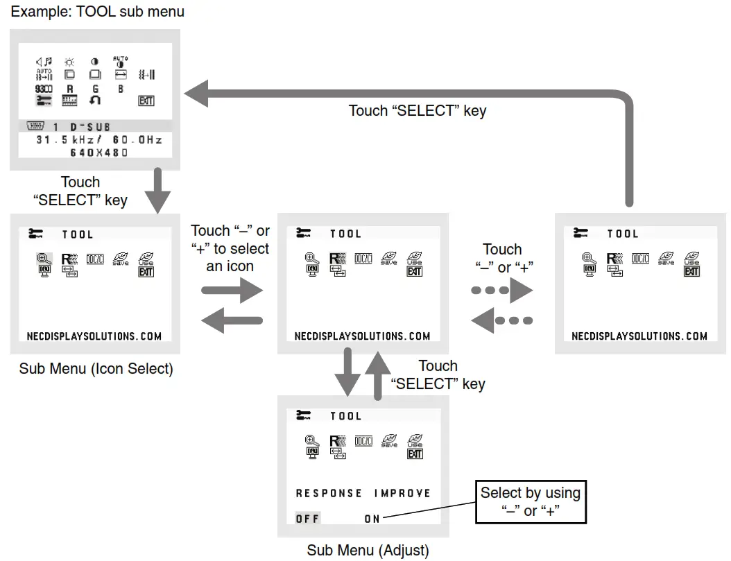 NEC MultiSync E221N Desktop Monitor - OSD structure1