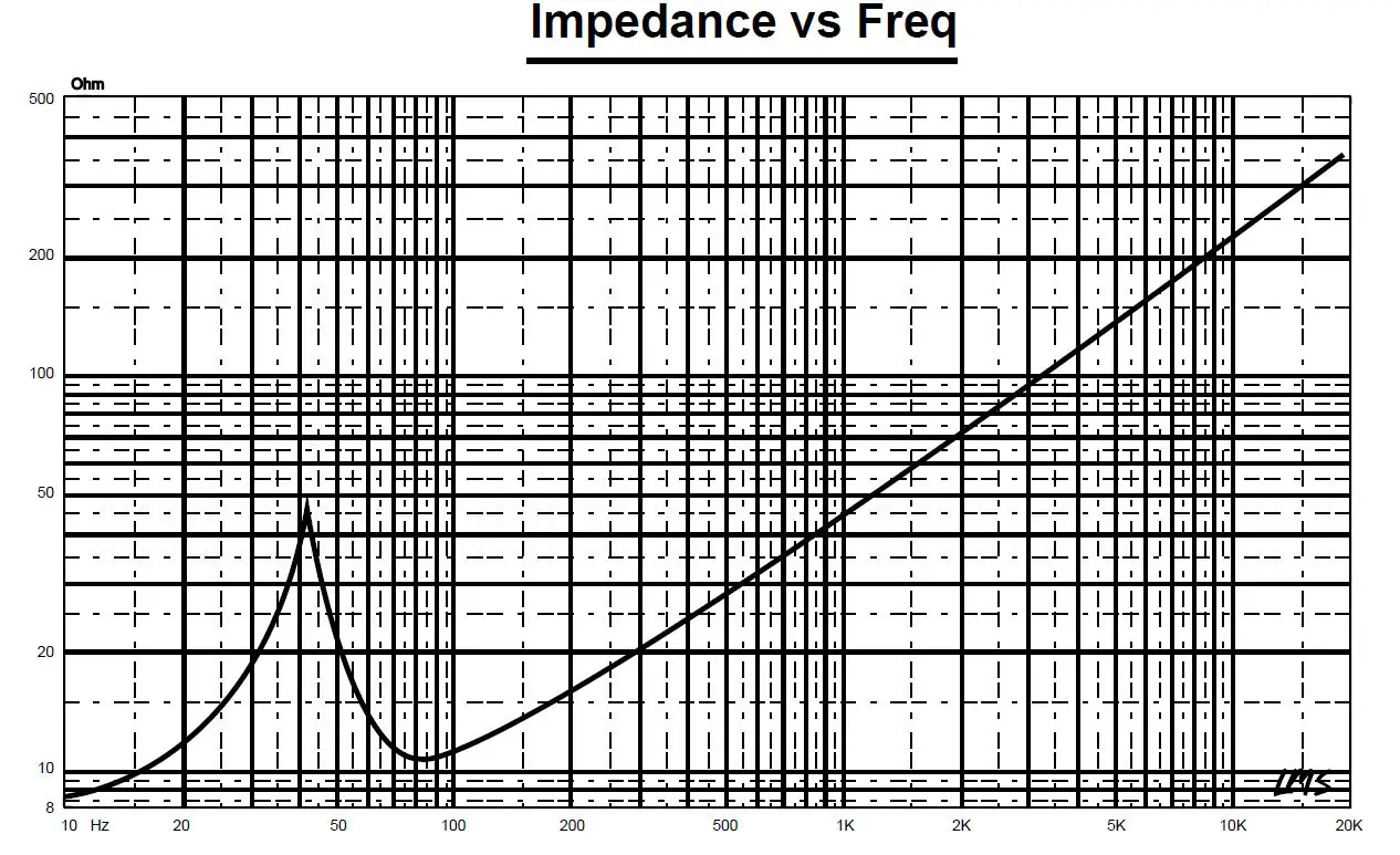 DS18 IXS12.4S 12-Inch Shallow Subwoofer-fig2