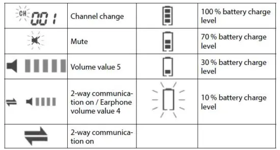 thomann TM B-Stock Tour Guide Talkback Transmitter-FIG2
