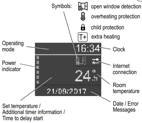 Convector control board